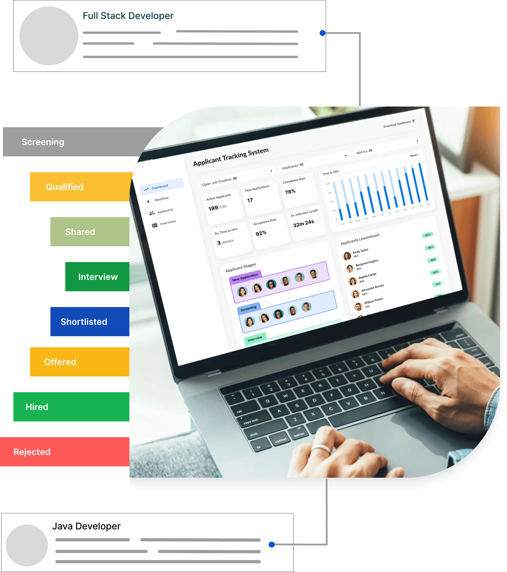 ATS dashboard with jobs, pipeline and activity