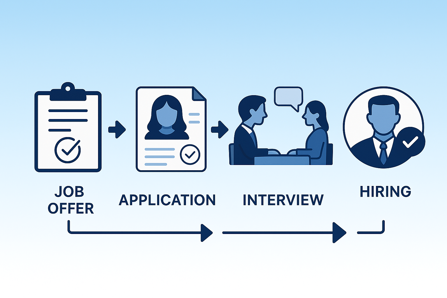 Agency portal and client submissions
